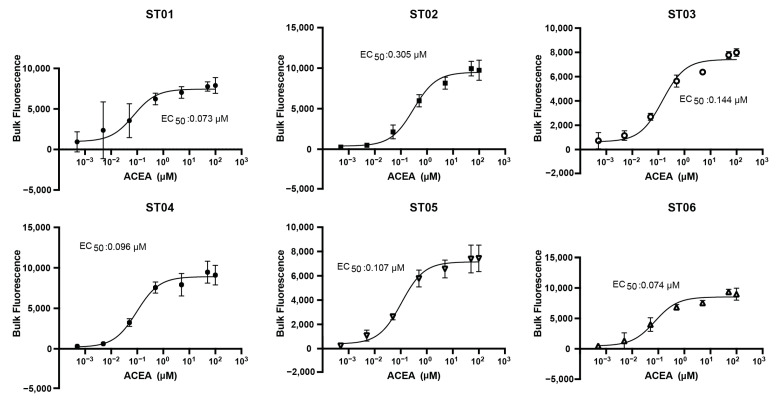 PMC11173002 – ijms-25-06060-f0A2