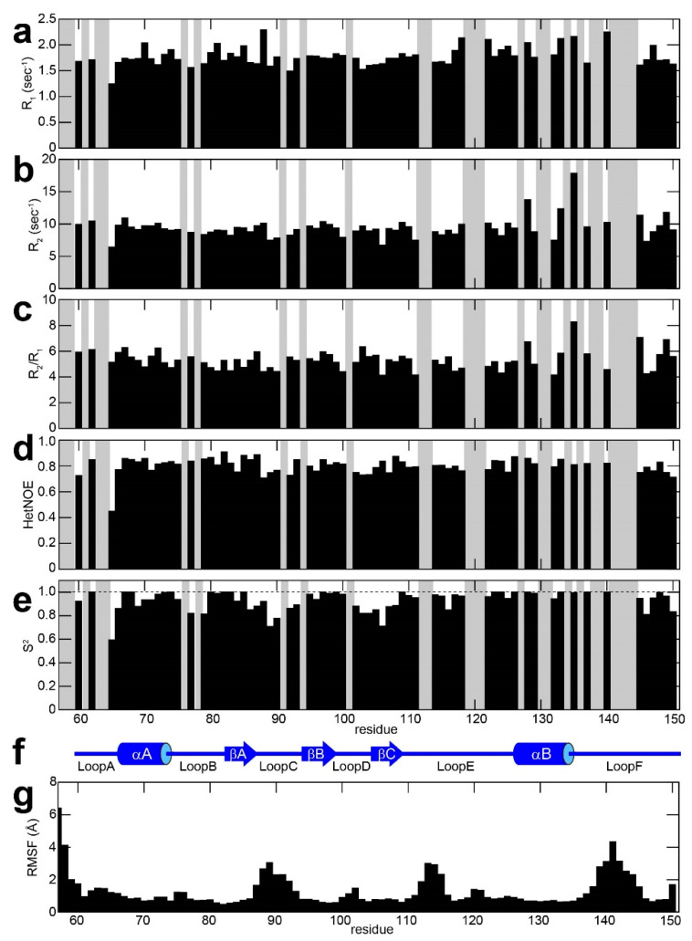 PMC11203457 – ijms-25-06386-f002