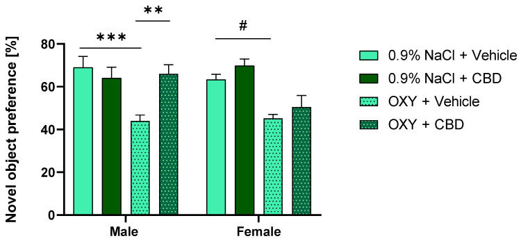 PMC11204276 – ijms-25-06651-f003