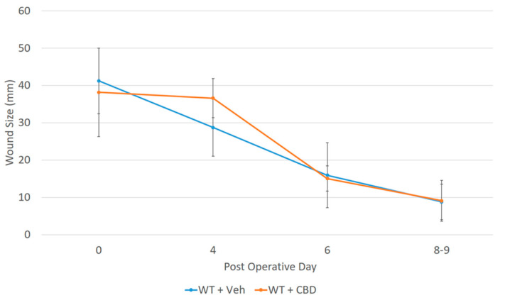 PMC11241632 – ijms-25-07137-f009