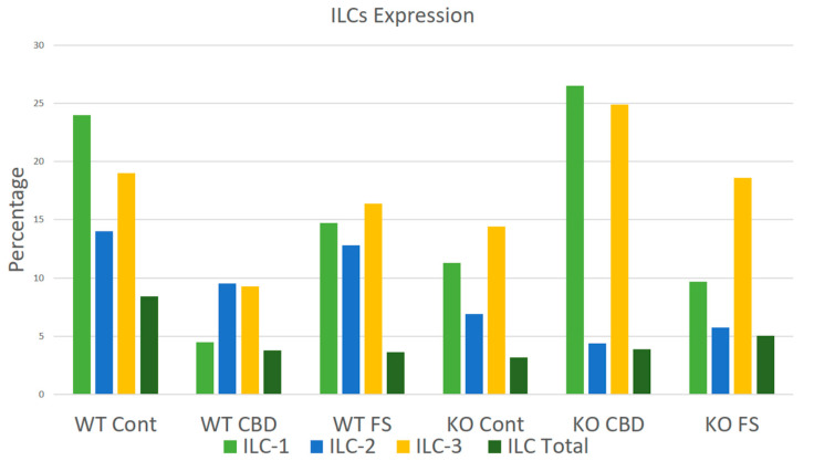 PMC11241632 – ijms-25-07137-f012