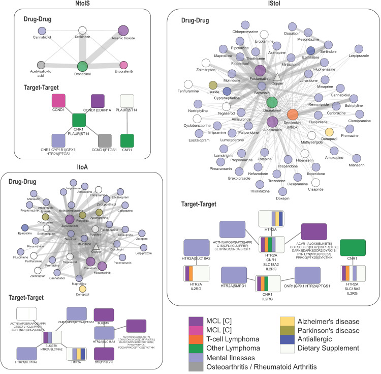PMC11242097 – ijms-25-07298-f006