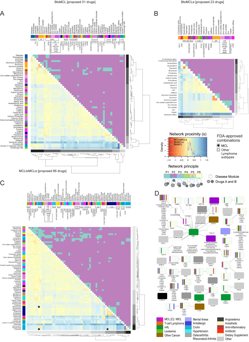 PMC11242097 – ijms-25-07298-f007