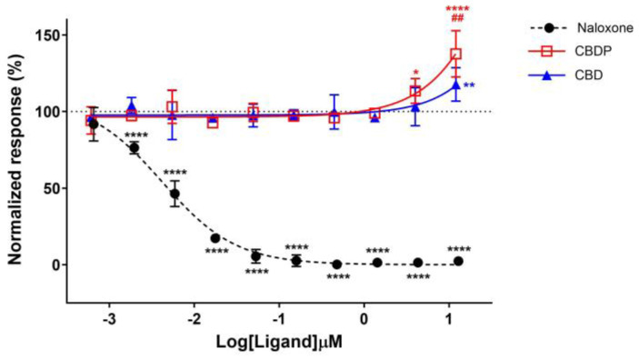 PMC11277192 – ijms-25-07724-f005