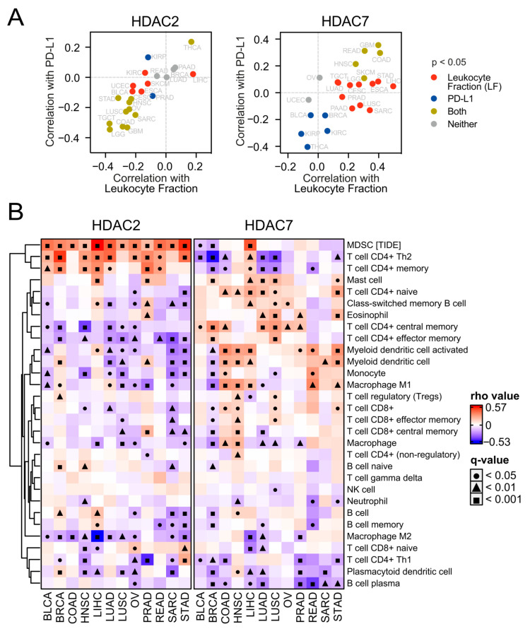 PMC11277355 – ijms-25-07841-f008
