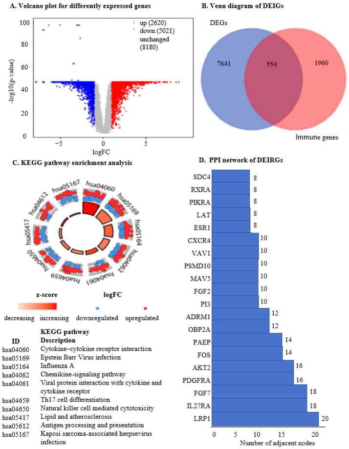 PMC11276689 – ijms-25-07996-f001