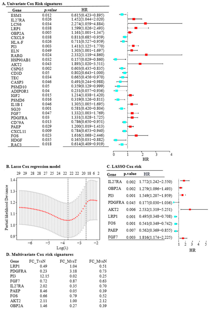 PMC11276689 – ijms-25-07996-f003