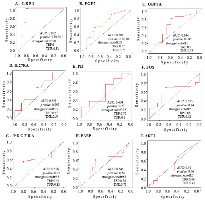 PMC11276689 – ijms-25-07996-f005