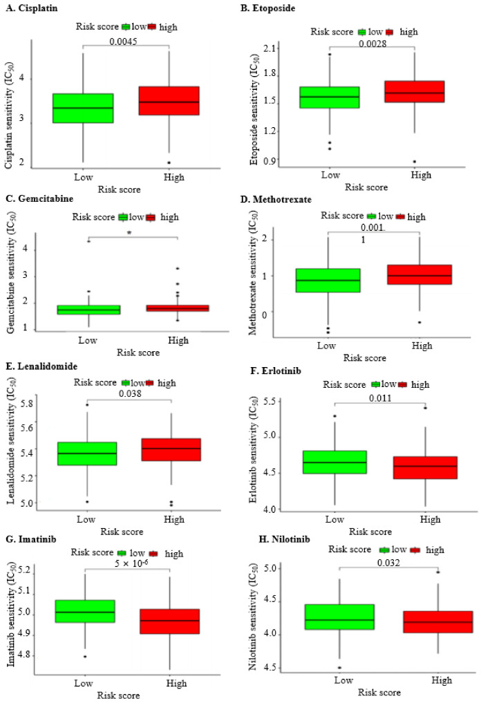 PMC11276689 – ijms-25-07996-f006