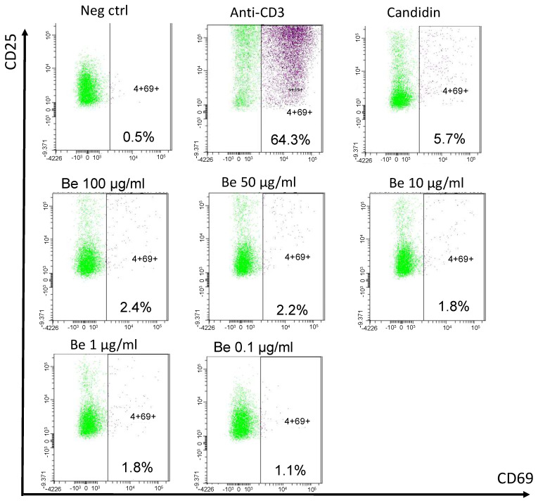 PMC11311393 – ijms-25-08166-f005