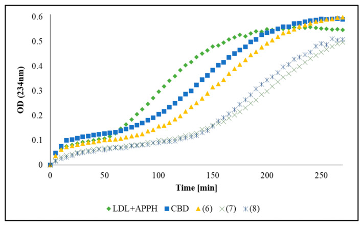 PMC11395037 – ijms-25-09579-f006
