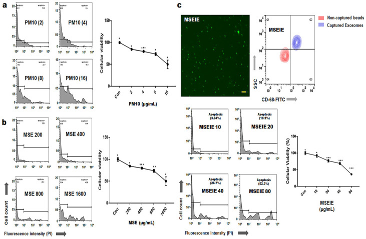 PMC11477052 – ijms-25-10331-f001