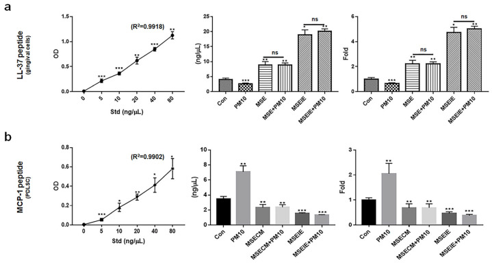 PMC11477052 – ijms-25-10331-f008