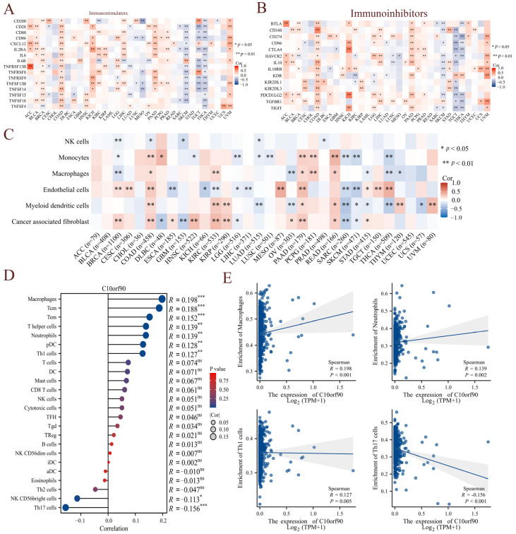 PMC11476934 – ijms-25-10496-f008