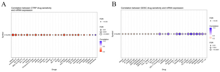 PMC11476934 – ijms-25-10496-f010
