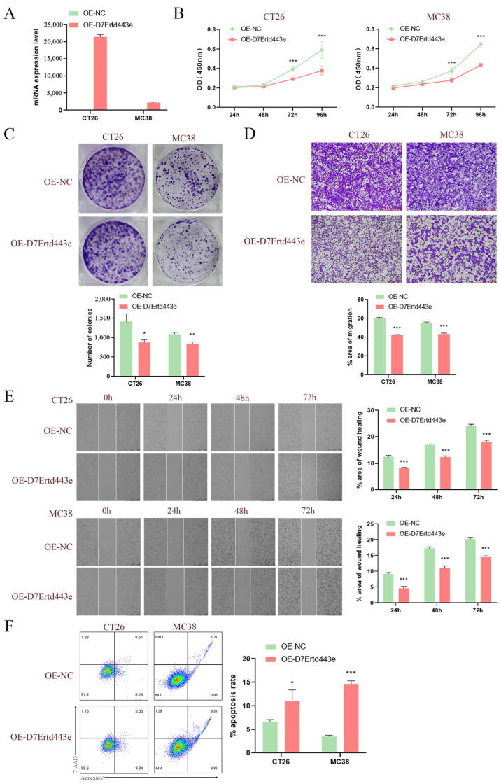 PMC11476934 – ijms-25-10496-f011