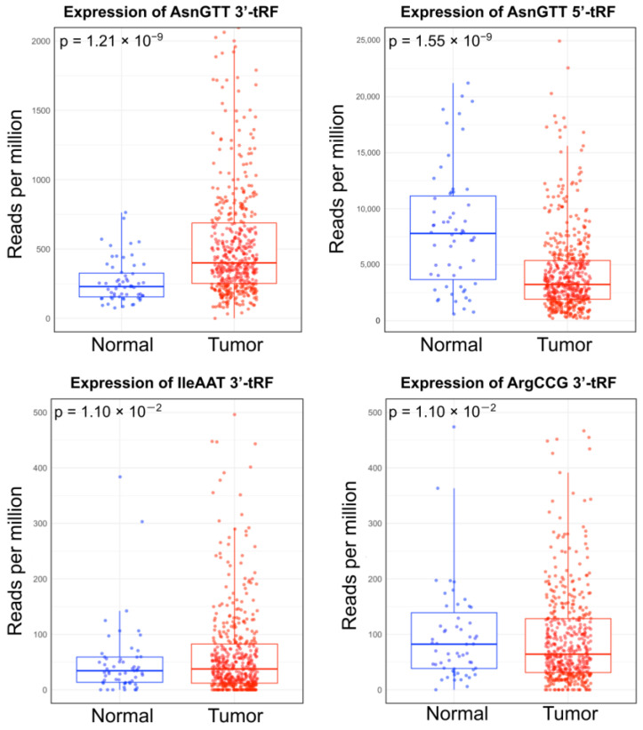 PMC11476591 – ijms-25-10631-f001