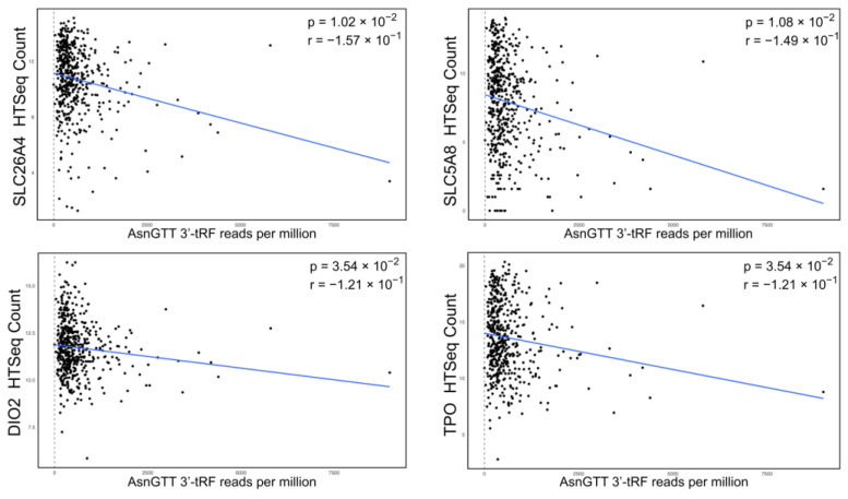 PMC11476591 – ijms-25-10631-f003