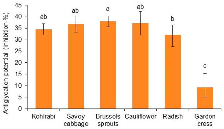 PMC11546364 – ijms-25-11831-f002