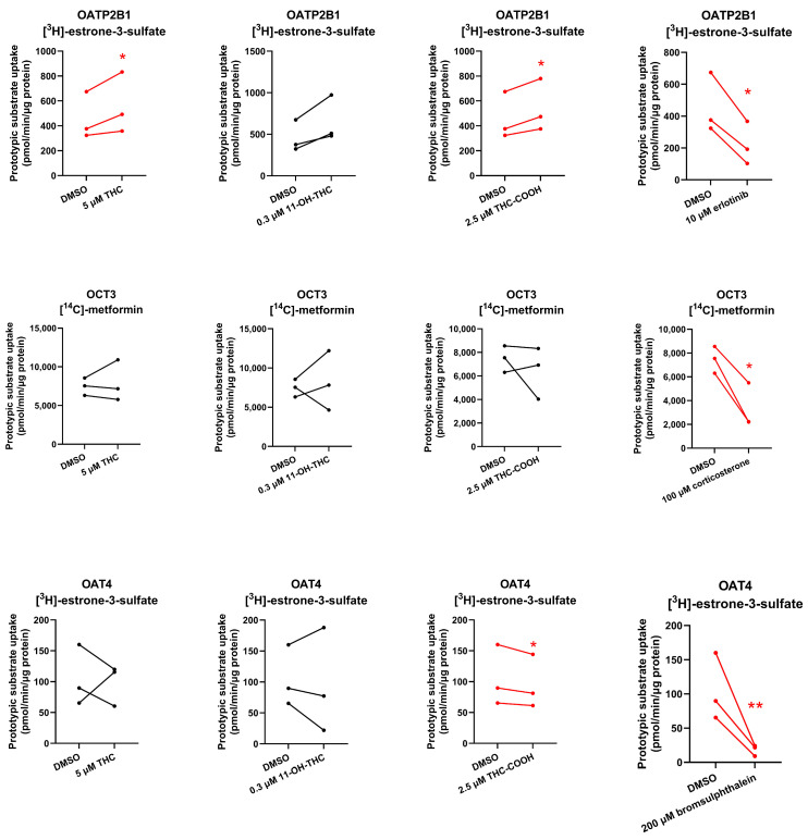 PMC11594202 – ijms-25-12036-f003