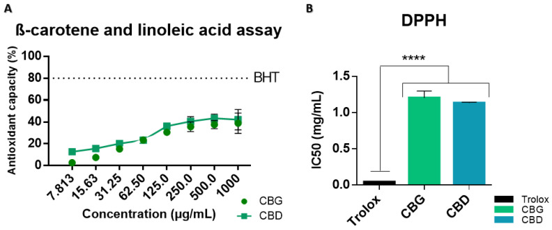 PMC11595262 – ijms-25-12224-f003