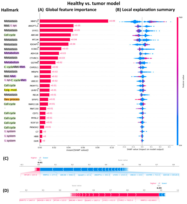 PMC11594711 – ijms-25-12419-f002