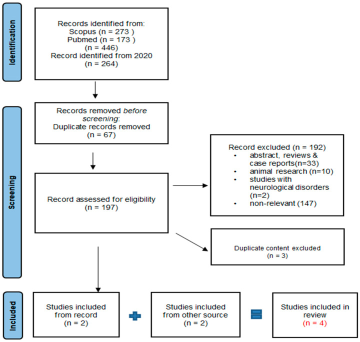 PMC11595093 – ijms-25-12453-f001