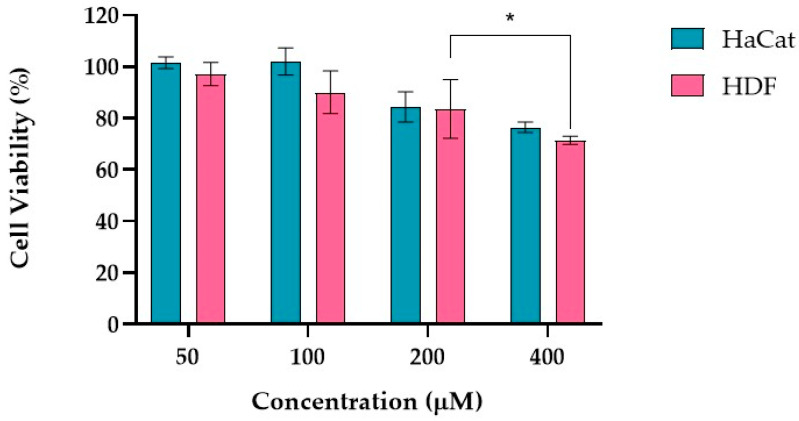 PMC11641943 – ijms-25-13142-f002