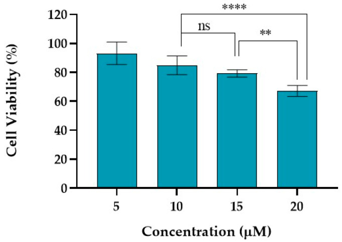 PMC11641943 – ijms-25-13142-f003
