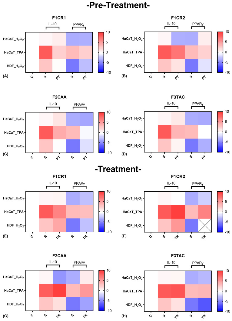 PMC11641943 – ijms-25-13142-f005