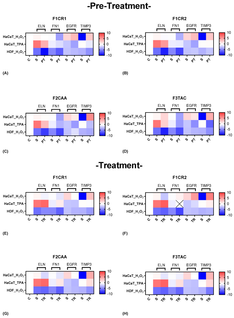 PMC11641943 – ijms-25-13142-f006