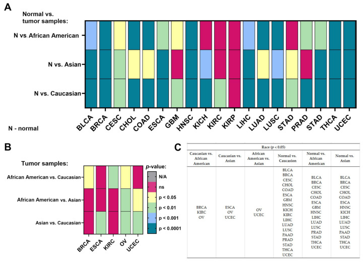 PMC11728236 – ijms-25-13632-f005
