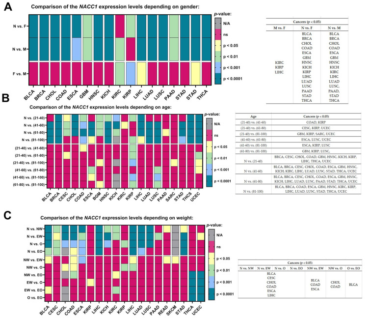 PMC11728236 – ijms-25-13632-f006