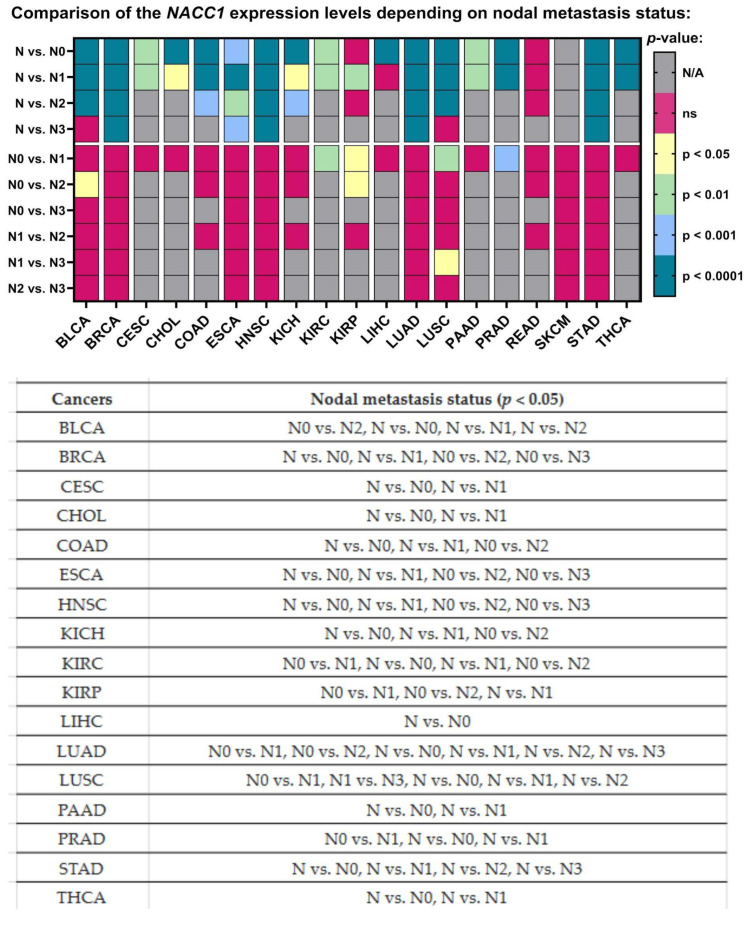 PMC11728236 – ijms-25-13632-f007