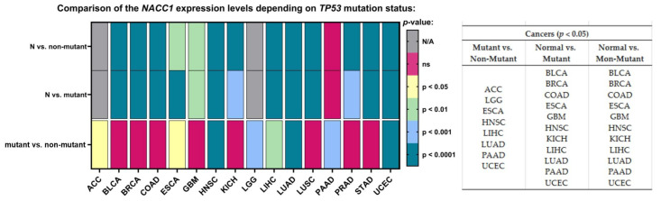 PMC11728236 – ijms-25-13632-f008