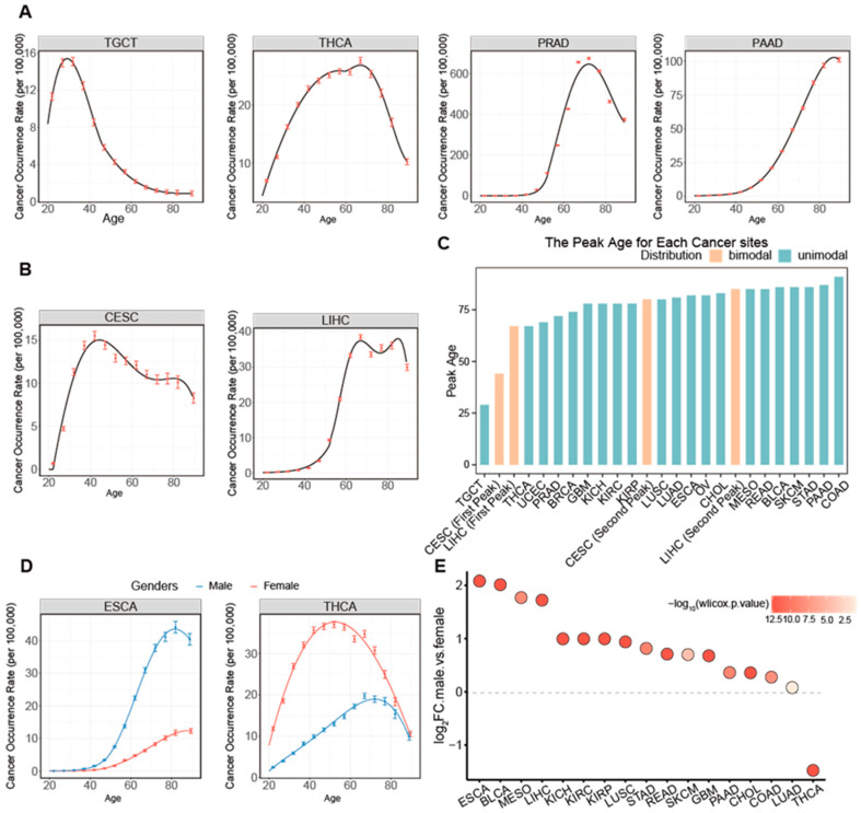 PMC11720044 – ijms-26-00275-f001