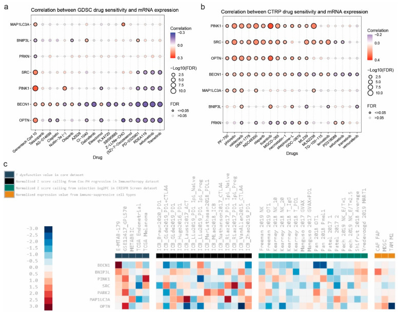 PMC11765132 – ijms-26-00448-f008