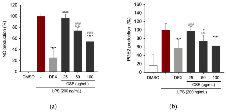 PMC11765263 – ijms-26-00548-f002