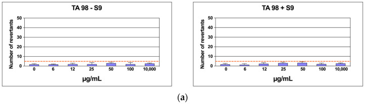PMC11765263 – ijms-26-00548-f009