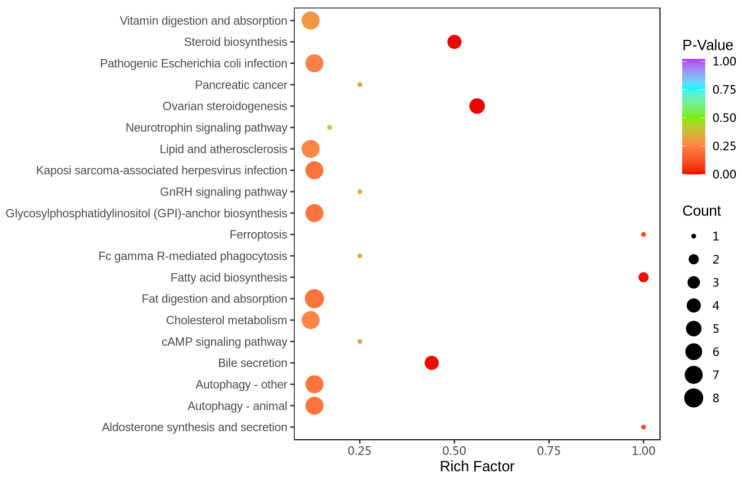PMC11816436 – ijms-26-00895-f003