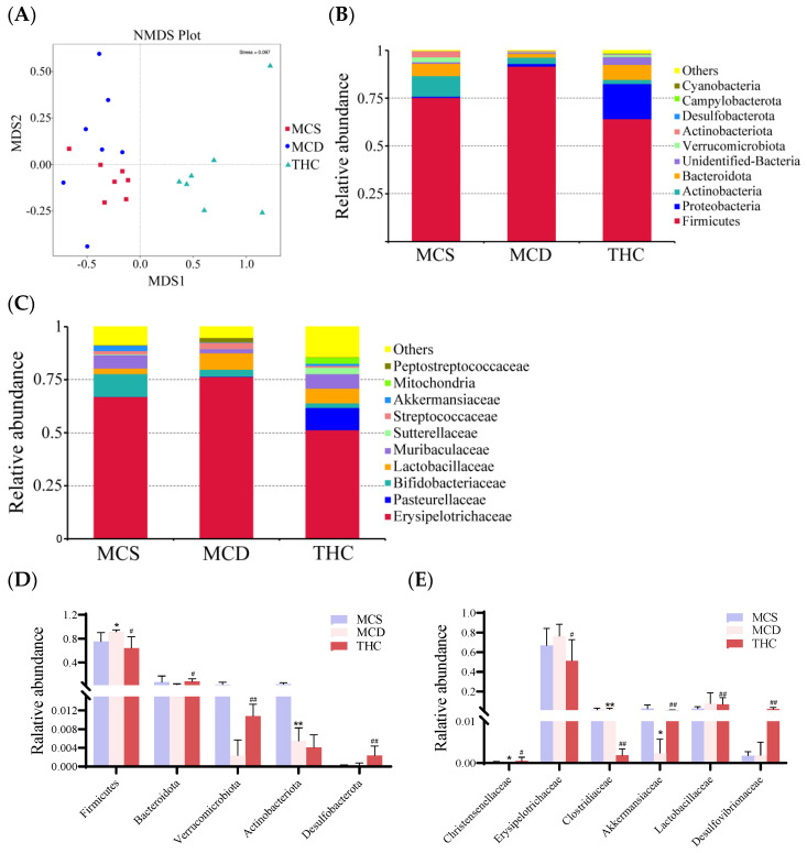 PMC11816436 – ijms-26-00895-f004