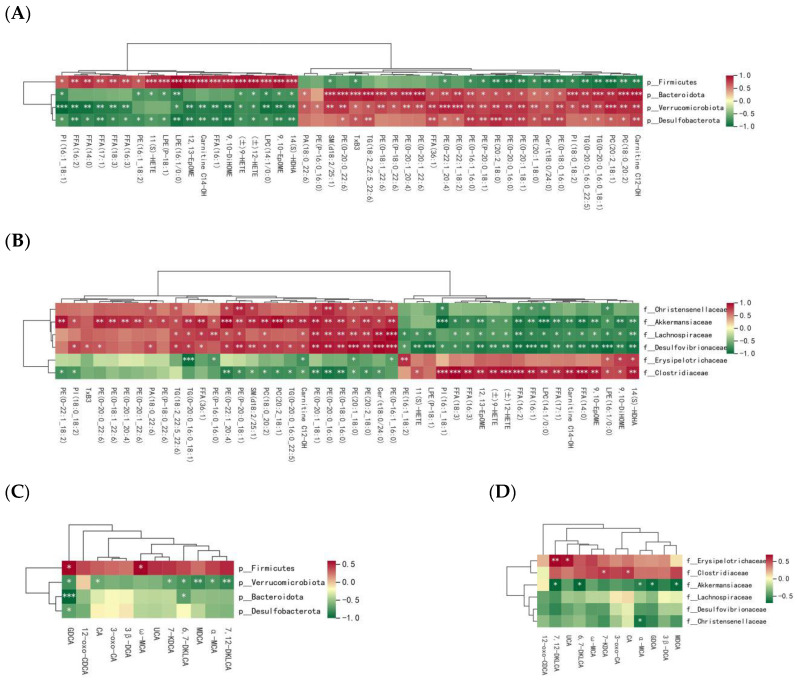 PMC11816436 – ijms-26-00895-f006