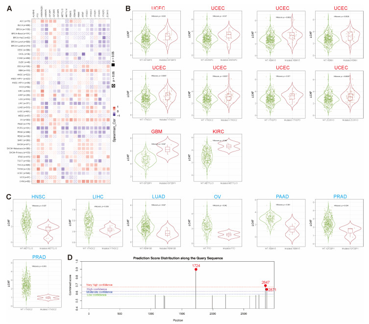 PMC11855027 – ijms-26-01453-f008