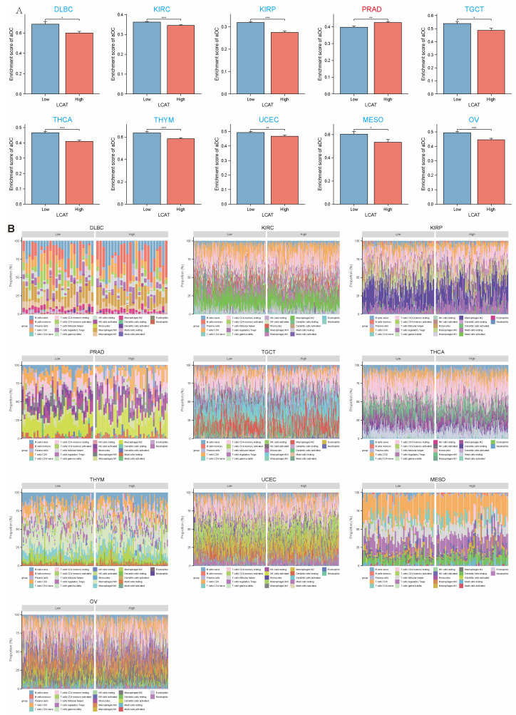 PMC11855027 – ijms-26-01453-f009