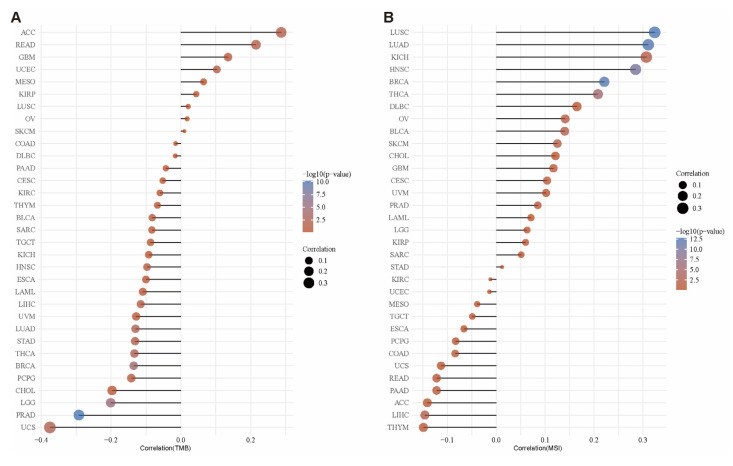 PMC11855027 – ijms-26-01453-f011