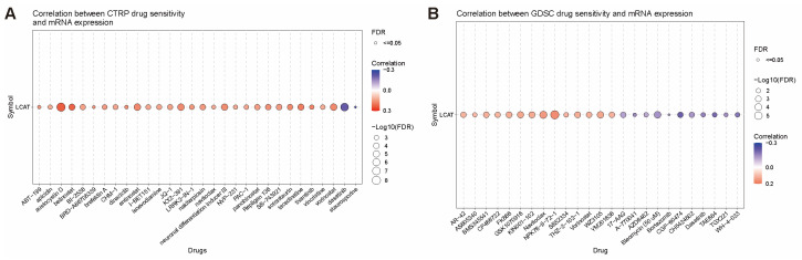 PMC11855027 – ijms-26-01453-f012