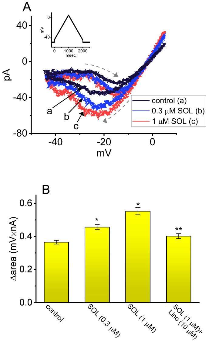 PMC11855363 – ijms-26-01504-f007