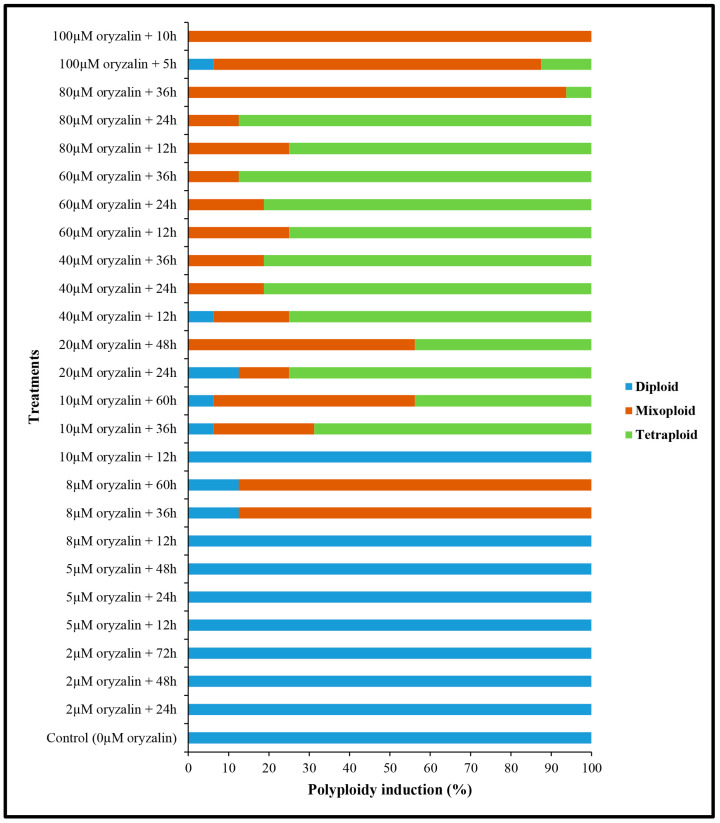 PMC11855134 – ijms-26-01746-f002
