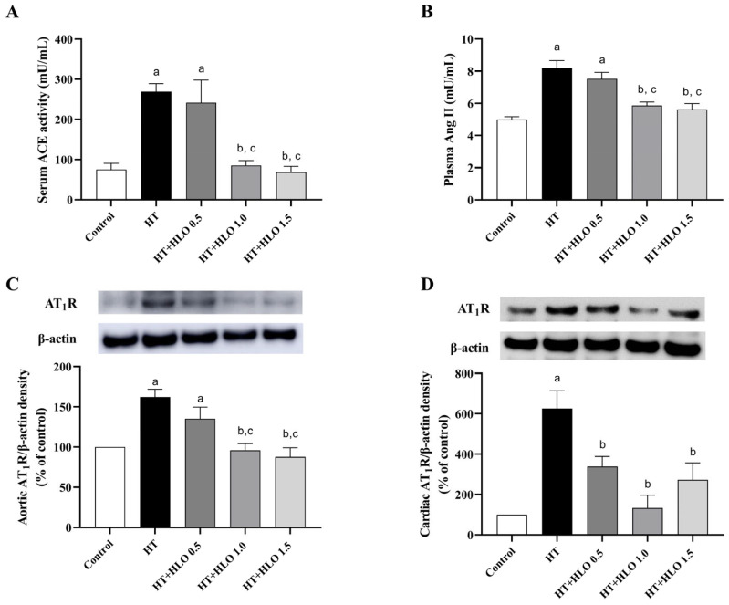 PMC11899380 – ijms-26-01897-f005