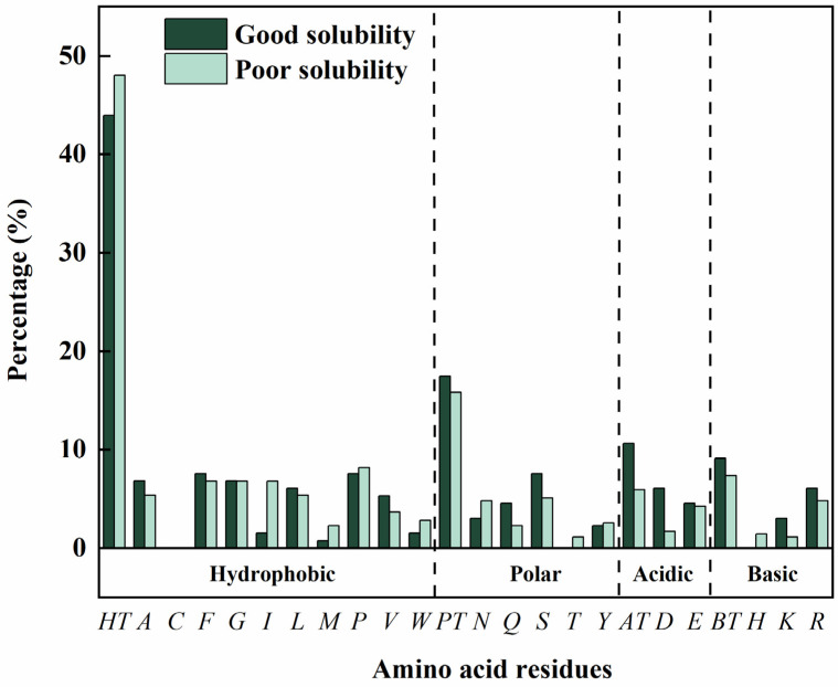PMC11899805 – ijms-26-02222-f003